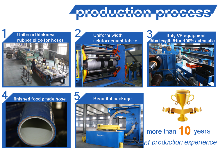 food-discharge-hose-process.png food-discharge-hose-process.png