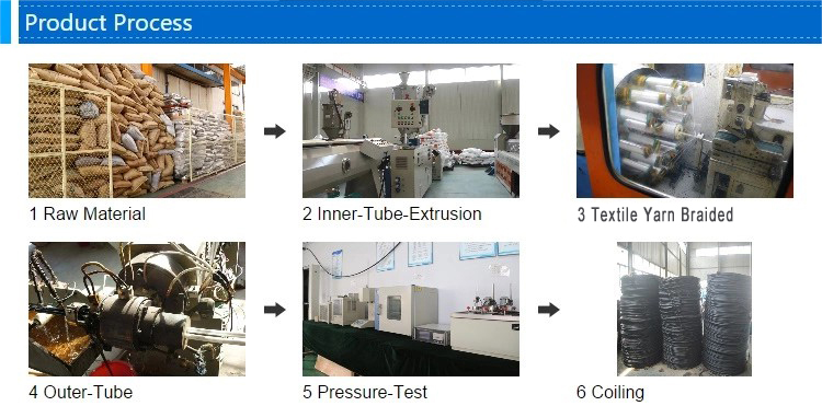 product-process-1.jpg